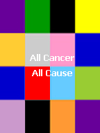 Click here to find multiple colors for awareness jewelry for Multiple Cancer Awareness or Multiple Diseases Awareness